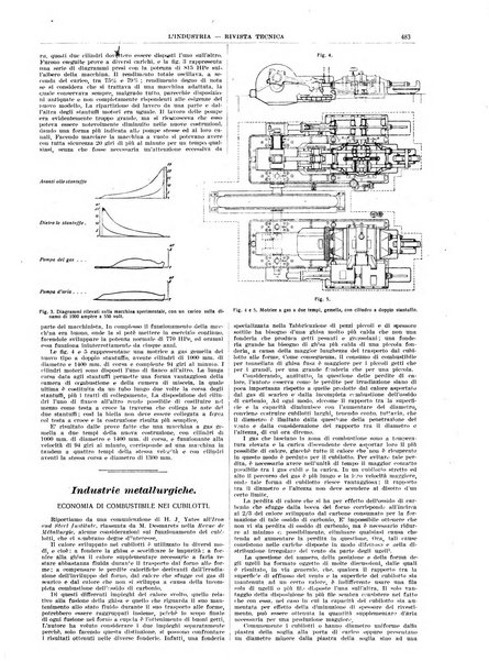 L'industria rivista tecnica ed economica illustrata