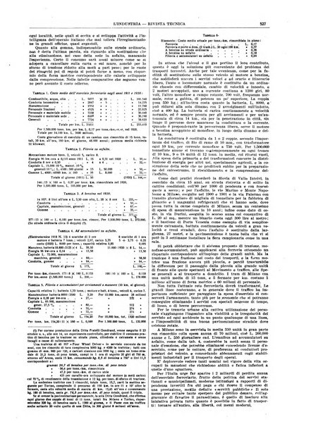 L'industria rivista tecnica ed economica illustrata