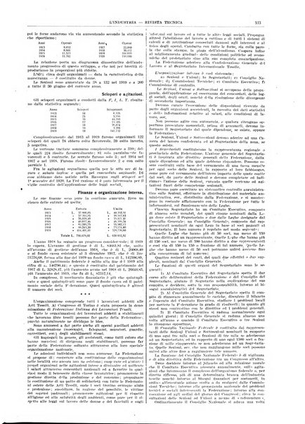 L'industria rivista tecnica ed economica illustrata