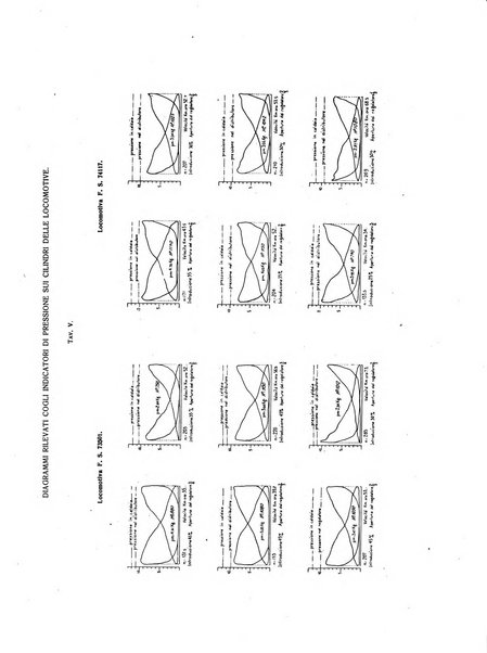 L'industria rivista tecnica ed economica illustrata