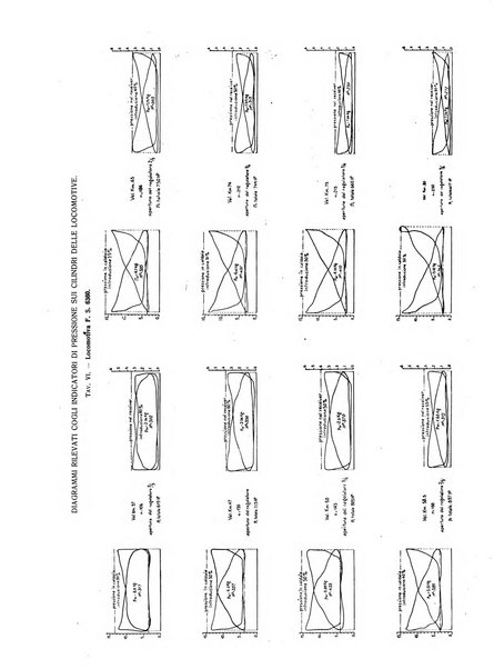 L'industria rivista tecnica ed economica illustrata