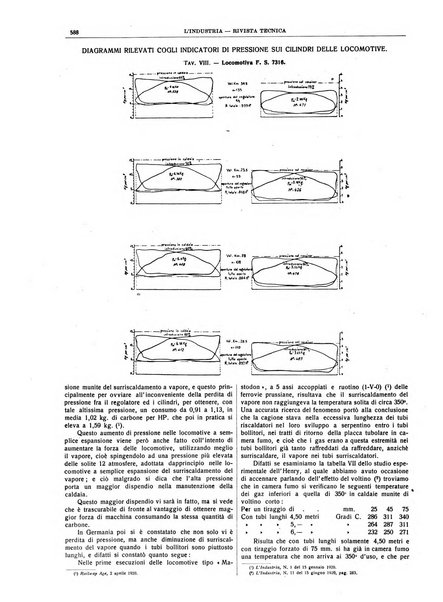 L'industria rivista tecnica ed economica illustrata