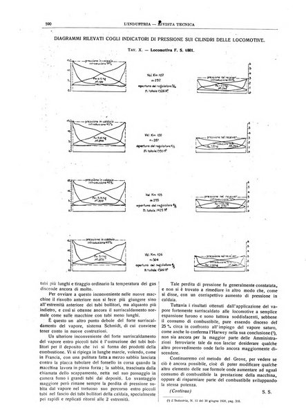 L'industria rivista tecnica ed economica illustrata