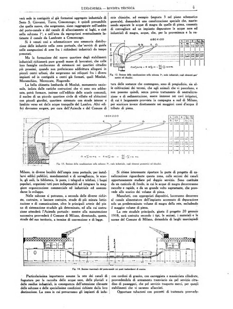 L'industria rivista tecnica ed economica illustrata