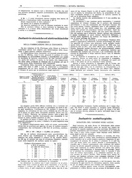 L'industria rivista tecnica ed economica illustrata