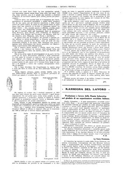 L'industria rivista tecnica ed economica illustrata