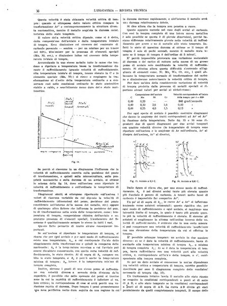 L'industria rivista tecnica ed economica illustrata