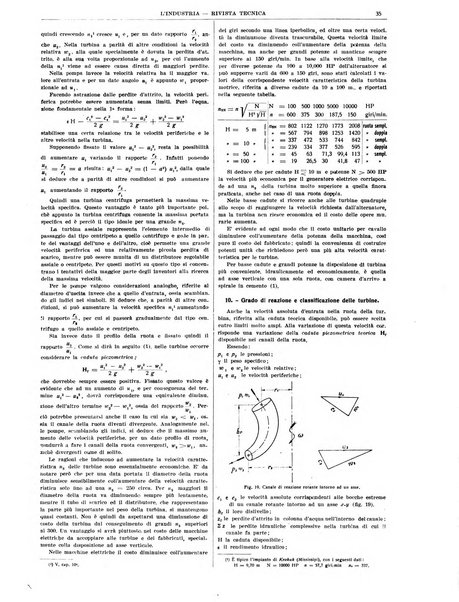 L'industria rivista tecnica ed economica illustrata