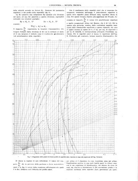 L'industria rivista tecnica ed economica illustrata