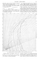 giornale/CFI0356408/1921/unico/00000133