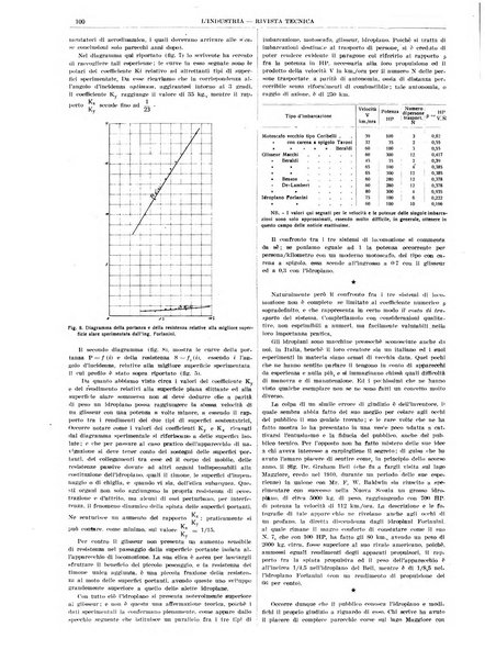 L'industria rivista tecnica ed economica illustrata