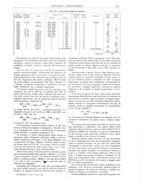 L'industria rivista tecnica ed economica illustrata