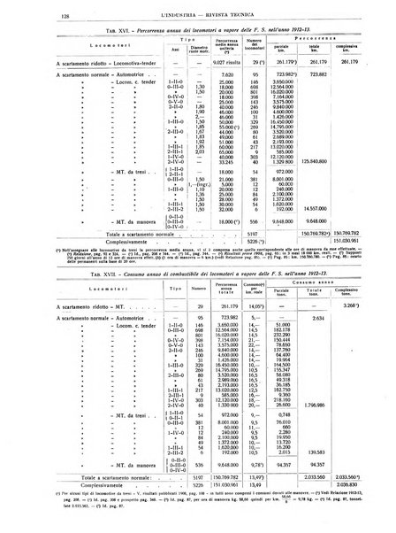 L'industria rivista tecnica ed economica illustrata