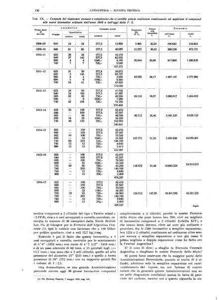 L'industria rivista tecnica ed economica illustrata