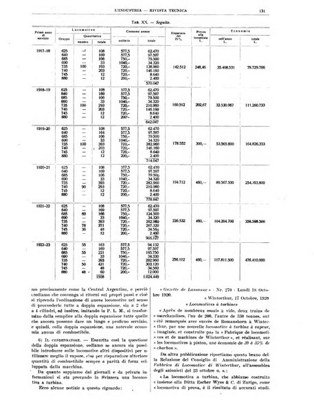 L'industria rivista tecnica ed economica illustrata