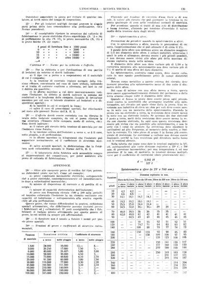 L'industria rivista tecnica ed economica illustrata