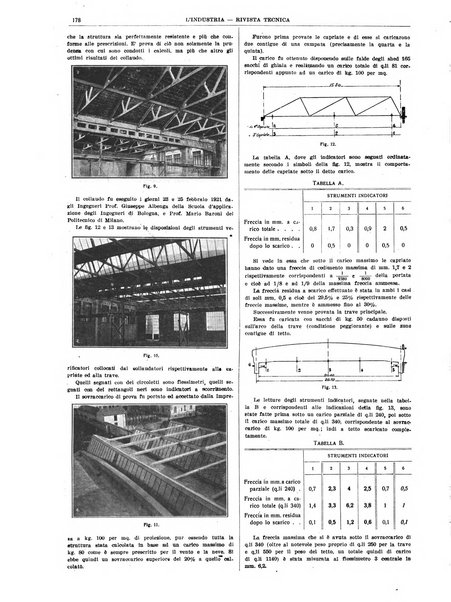 L'industria rivista tecnica ed economica illustrata