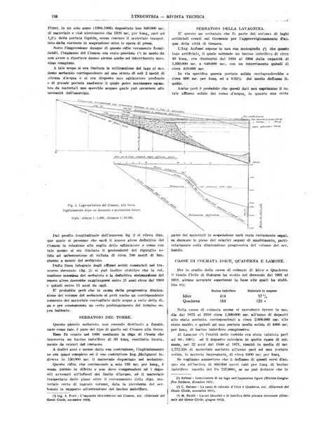 L'industria rivista tecnica ed economica illustrata