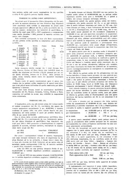 L'industria rivista tecnica ed economica illustrata