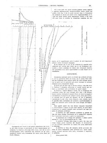 L'industria rivista tecnica ed economica illustrata