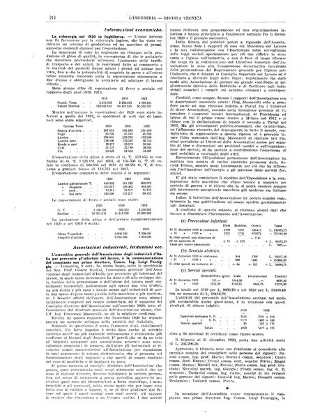 L'industria rivista tecnica ed economica illustrata