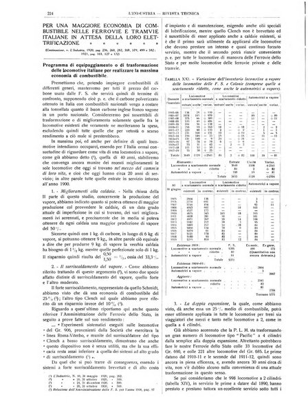 L'industria rivista tecnica ed economica illustrata