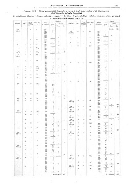 L'industria rivista tecnica ed economica illustrata