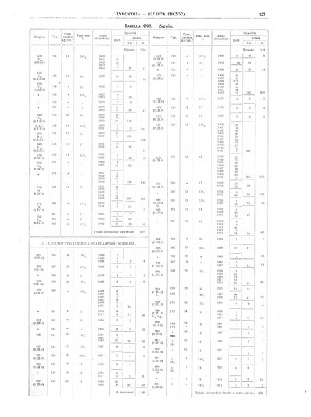 L'industria rivista tecnica ed economica illustrata