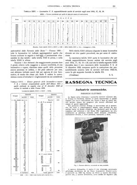 L'industria rivista tecnica ed economica illustrata