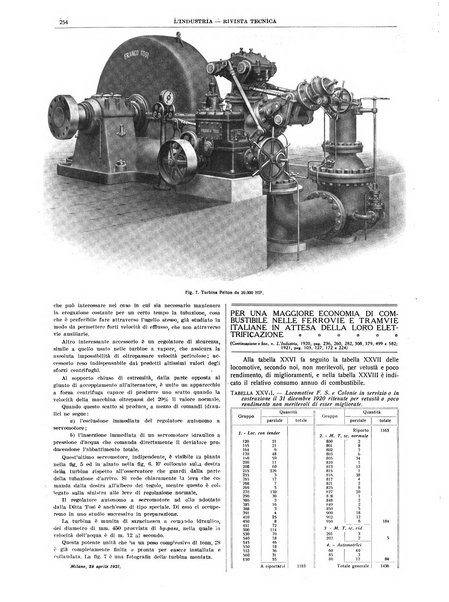 L'industria rivista tecnica ed economica illustrata