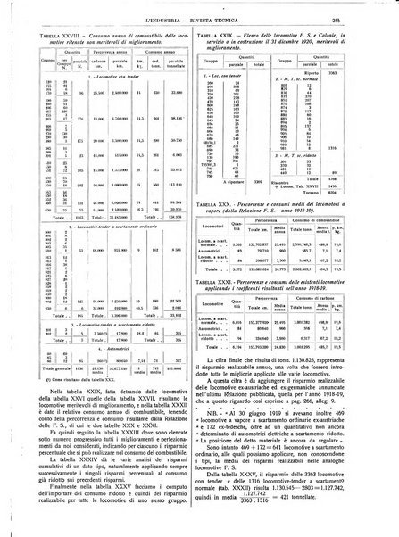 L'industria rivista tecnica ed economica illustrata