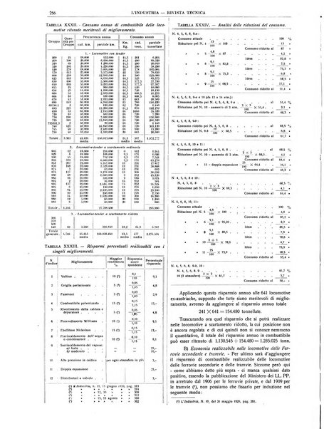 L'industria rivista tecnica ed economica illustrata