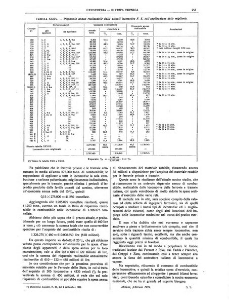 L'industria rivista tecnica ed economica illustrata