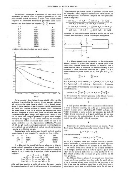 L'industria rivista tecnica ed economica illustrata