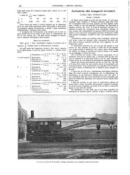 L'industria rivista tecnica ed economica illustrata