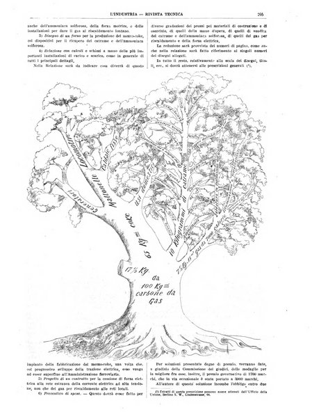 L'industria rivista tecnica ed economica illustrata