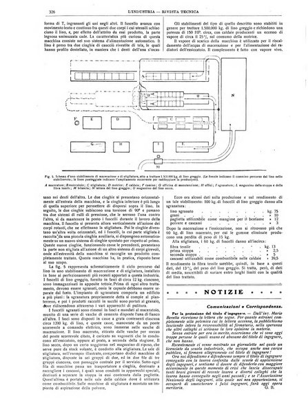 L'industria rivista tecnica ed economica illustrata