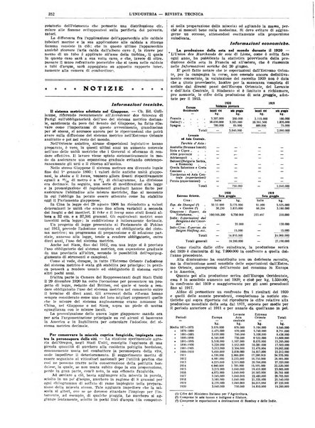 L'industria rivista tecnica ed economica illustrata