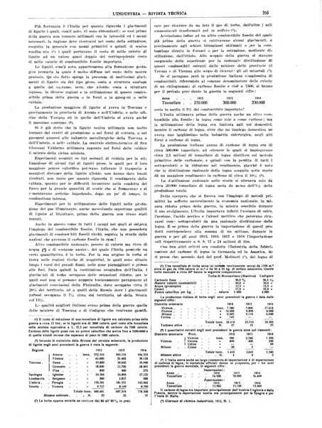 L'industria rivista tecnica ed economica illustrata