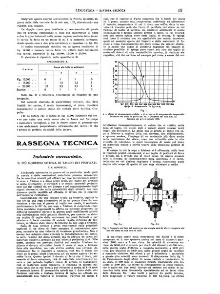 L'industria rivista tecnica ed economica illustrata