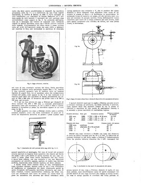 L'industria rivista tecnica ed economica illustrata