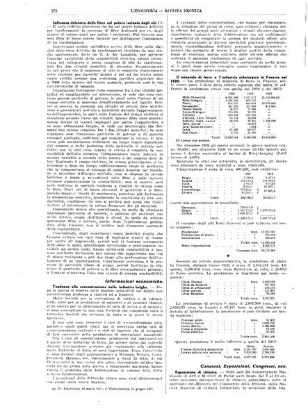 L'industria rivista tecnica ed economica illustrata