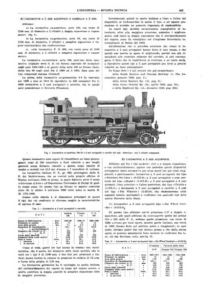 L'industria rivista tecnica ed economica illustrata