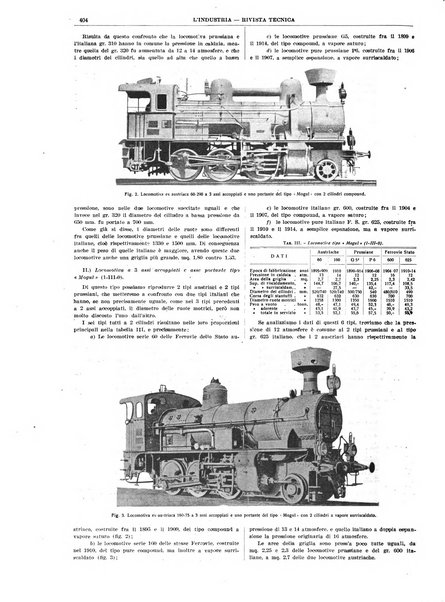 L'industria rivista tecnica ed economica illustrata