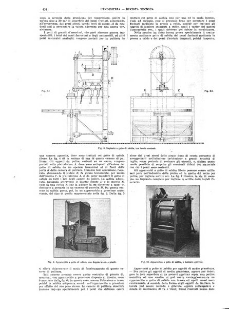 L'industria rivista tecnica ed economica illustrata