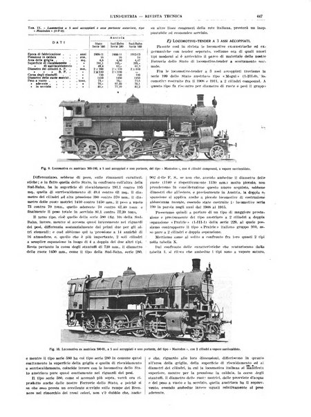 L'industria rivista tecnica ed economica illustrata