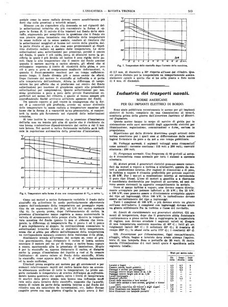 L'industria rivista tecnica ed economica illustrata