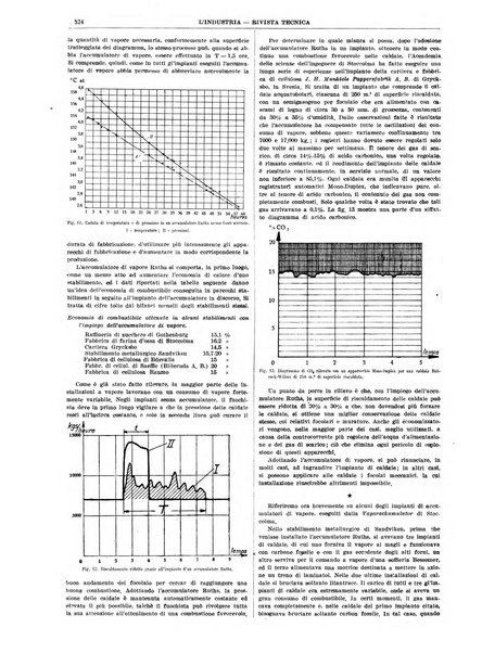 L'industria rivista tecnica ed economica illustrata