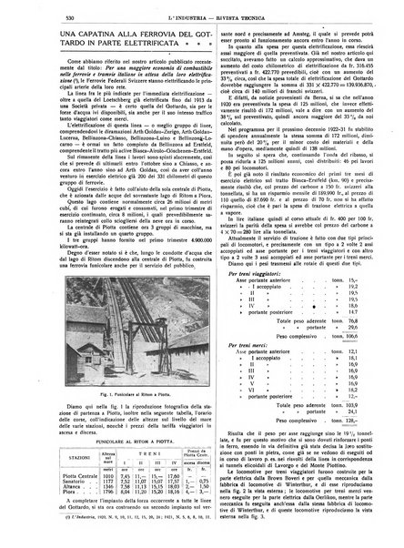 L'industria rivista tecnica ed economica illustrata