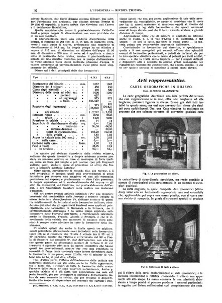 L'industria rivista tecnica ed economica illustrata